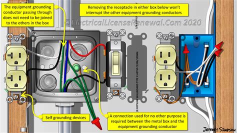 metal box to receptacle grounding for nonmetallic cable article|non metal box grounding.